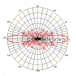 schema antenna OD24